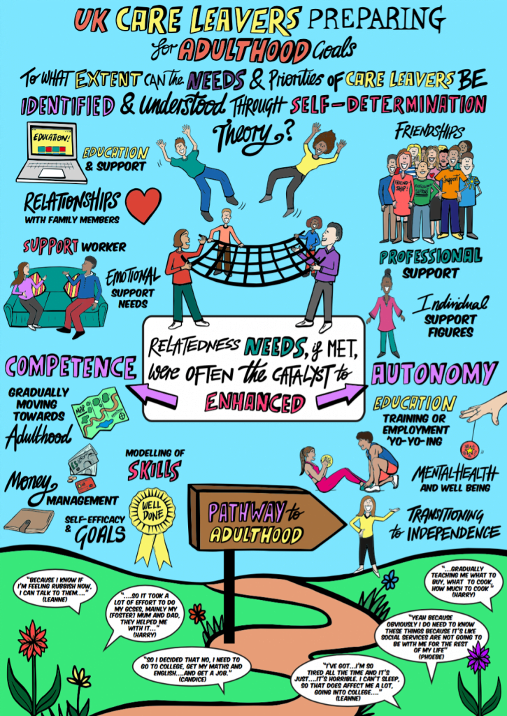 Needs and priorities of UK Care leavers: illustrating the findings ...